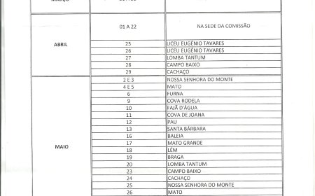 BRAVA - PROCESSO DE RECENSEAMENTO