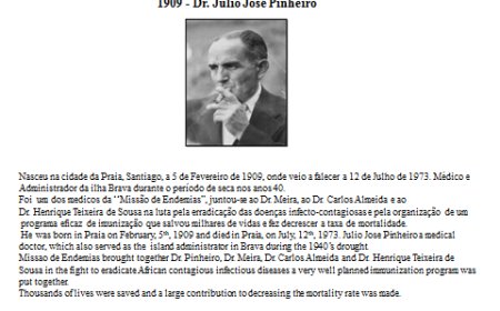 Personagens que o tempo nao apaga - Dr. Júlio José Pinheiro