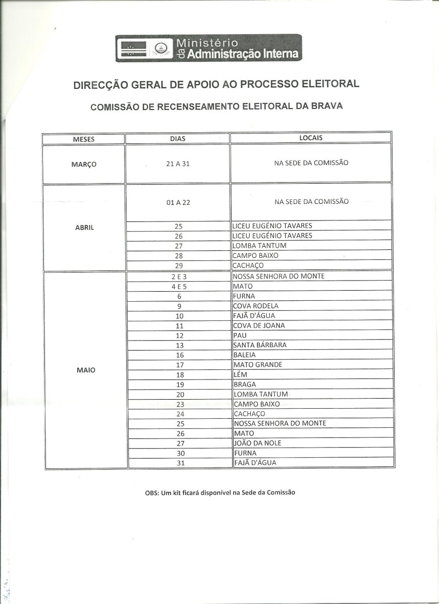 BRAVA - PROCESSO DE RECENSEAMENTO