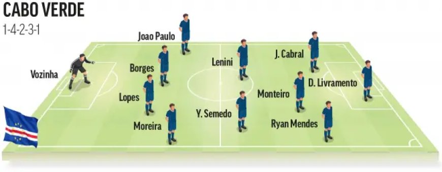 Cape Verde takes center stage in Group H of World Cup 2026 and opens against Spain