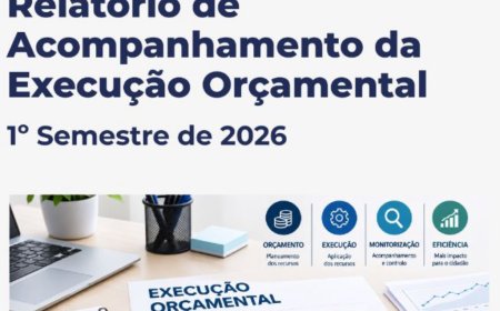 Conselho de Finanças Públicas destaca que a receita cresceu 13,3%, mas margem orçamental de Cabo Verde diminuiu no primeiro semestre